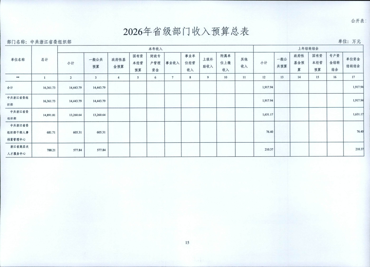省委組織部2026年部門預(yù)算_16.png