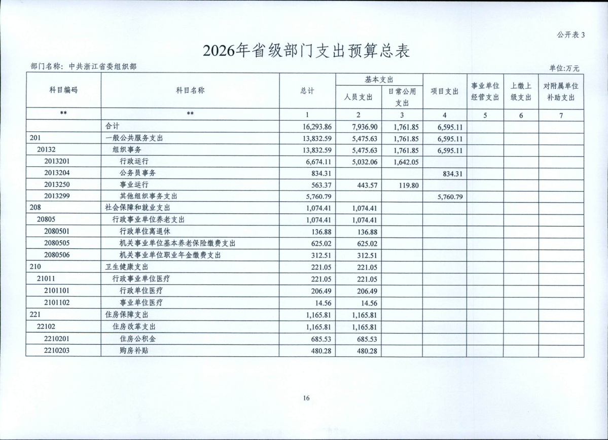 省委組織部2026年部門預(yù)算_17.png