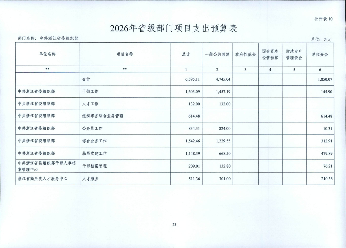 省委組織部2026年部門預(yù)算_24.png