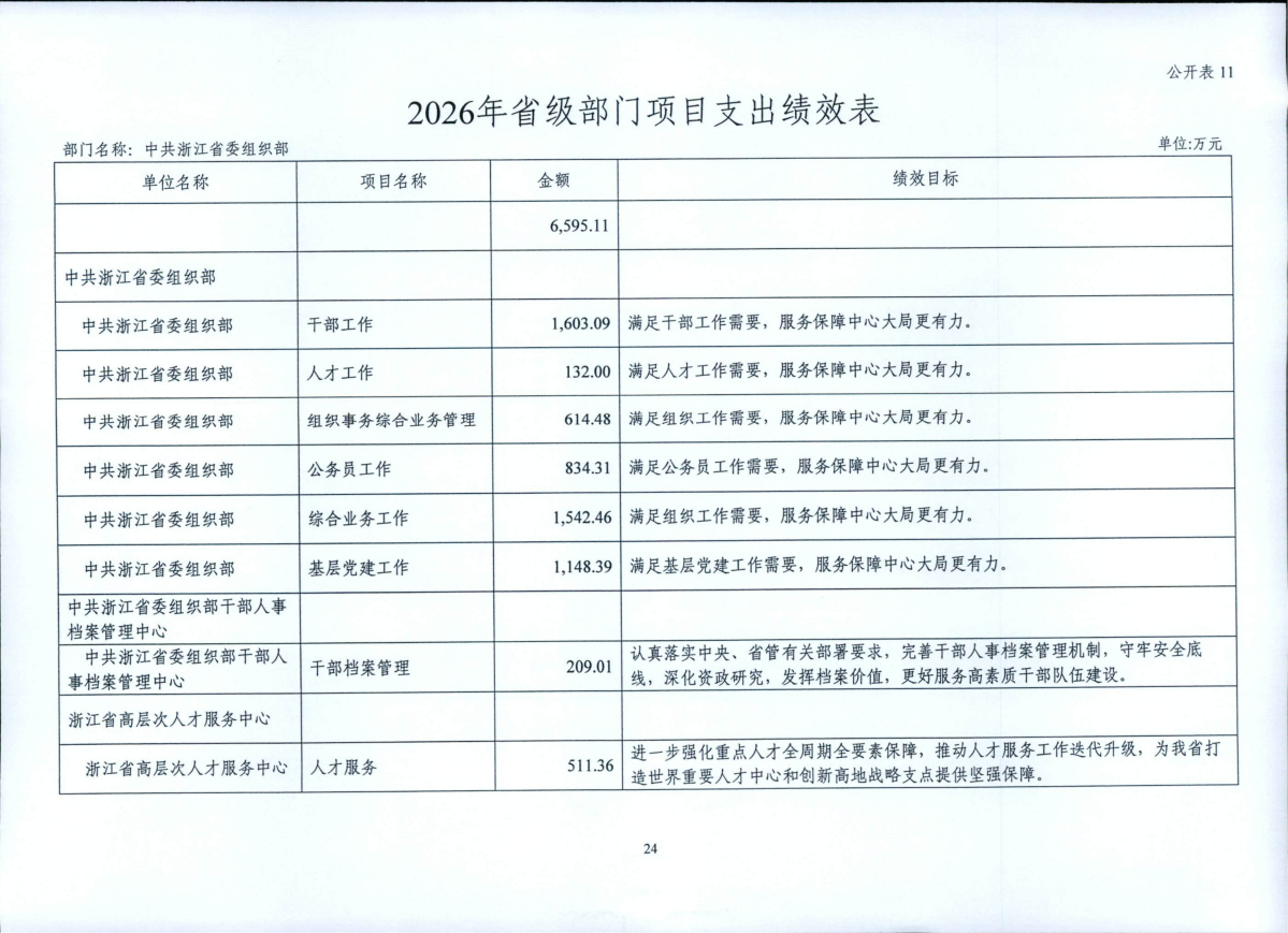 省委組織部2026年部門預(yù)算_25.png